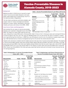 Vaccine Preventable Diseases Factsheet Thumbnail