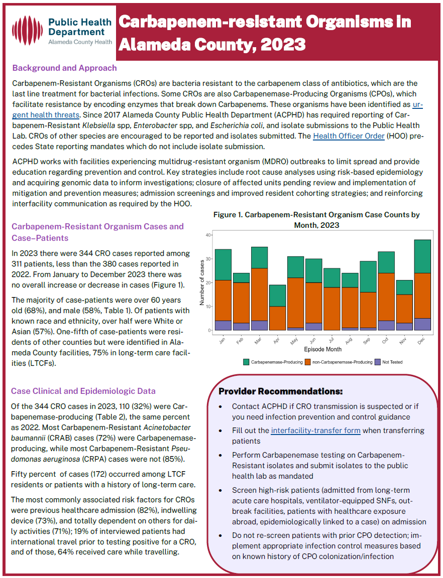 CROs Factsheet Thumbnail