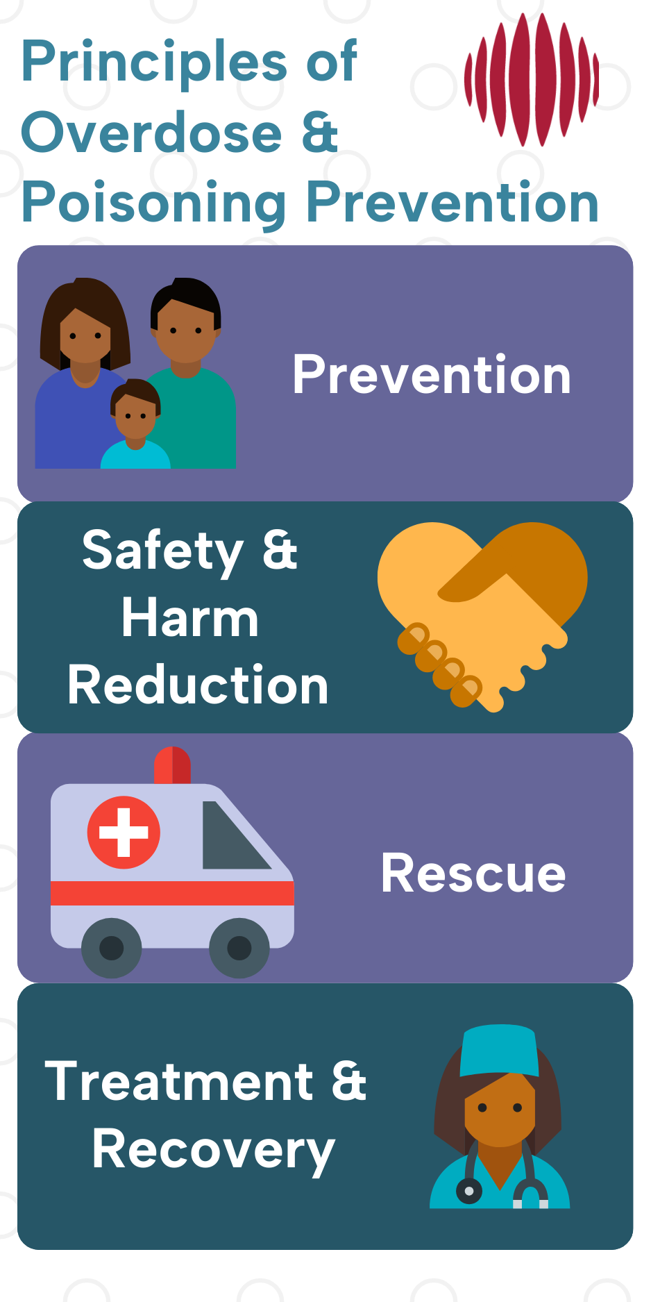 drug overdose and poison prevent infographic
