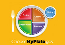 MyPlate graphic