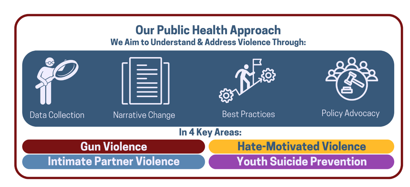 Graphic depicting Public Health's approach to violence prevention